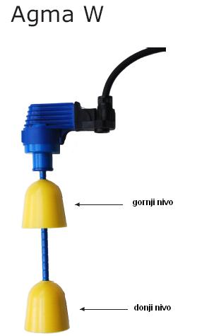 AGMA W regulator mac3